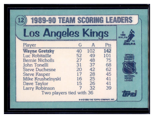1990-91 Topps #12 Wayne Gretzky Team Scoring Leaders