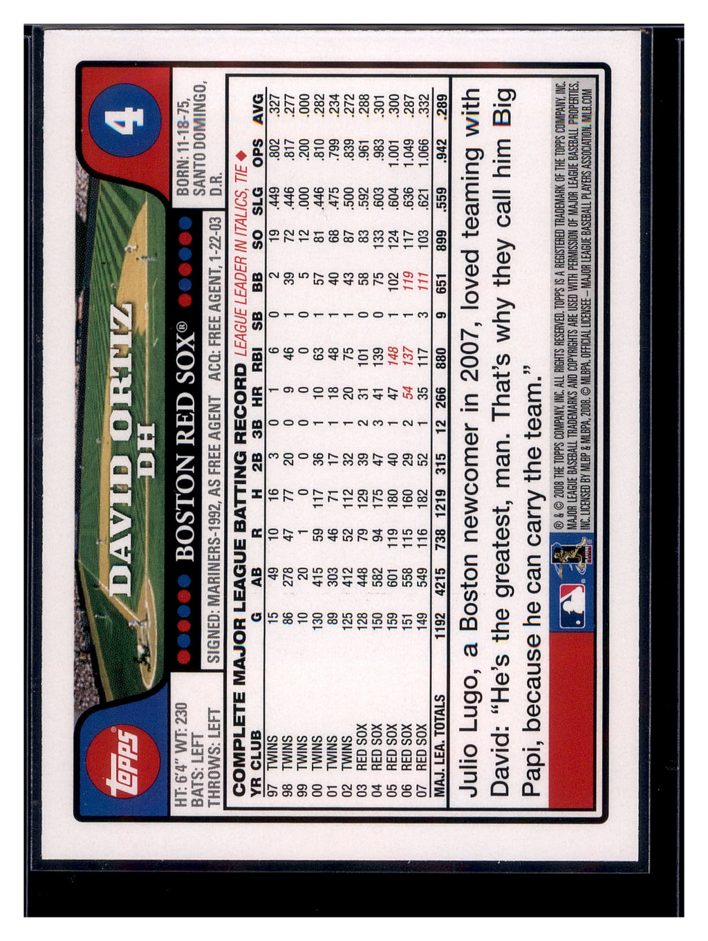 2008 Topps #4 David Ortiz National Baseball Card Day
