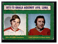 1973-74 O-Pee-Chee #136 1972-73 Goals Against Average Leaders